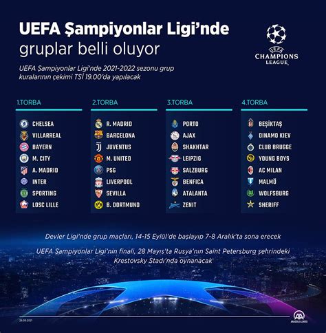 Beşiktaş şampiyonlar ligi 2021 kura çekimi